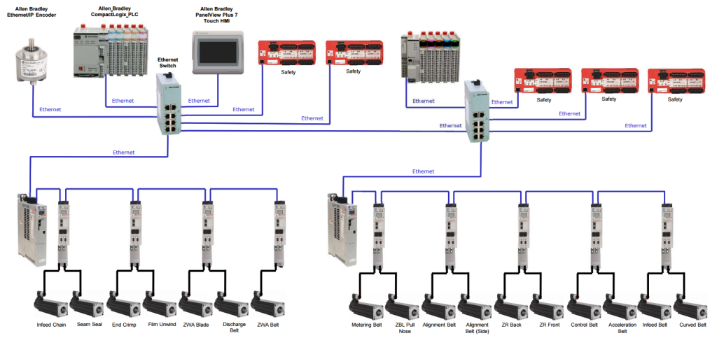 HSM & ZGL Flow Wrapper Network Architecture
